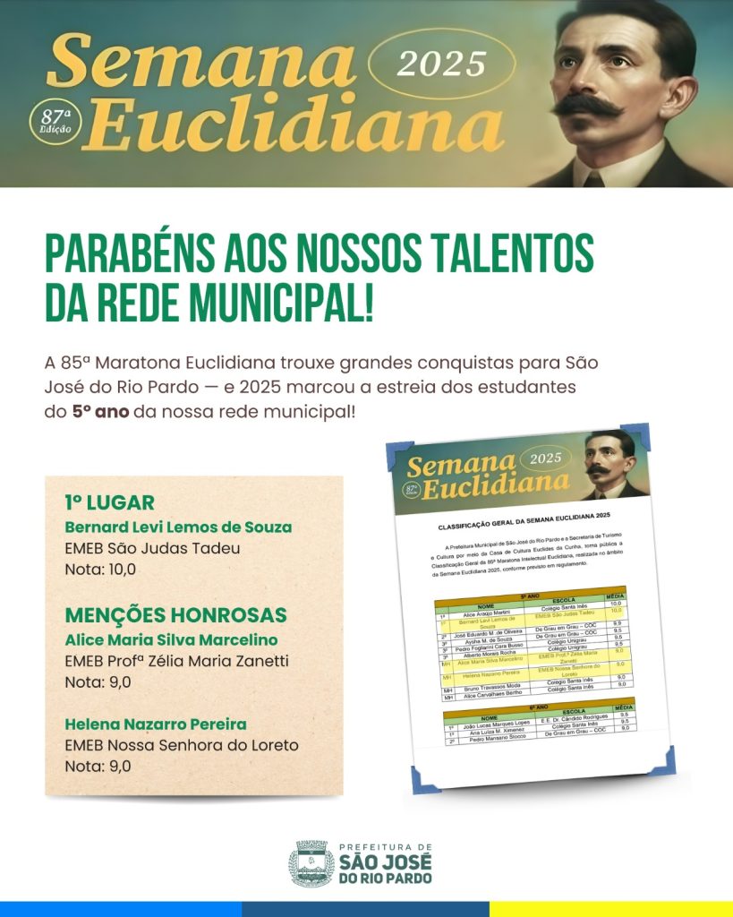 Parabéns aos nossos talentos da Rede Municipal no Ranking da Maratona Euclidiana